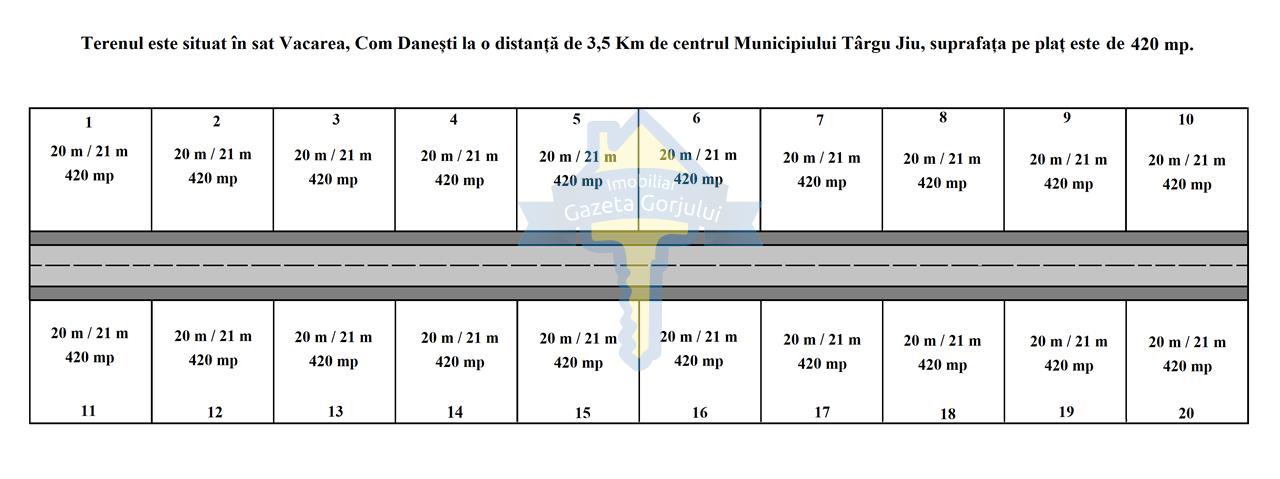 20 parcele de teren, o parcela are 420 mp (20m/21m)  Terenul este la 3.5 km de TgJiu  Danesti, Gorj. Pretul pe o parcelă de 420 mp este de 10 000 euro.