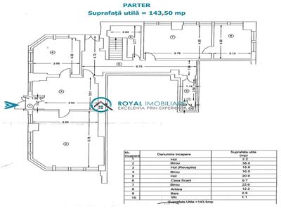 Royal Imobiliare - Inchirieri spatii comerciale Ultracentral